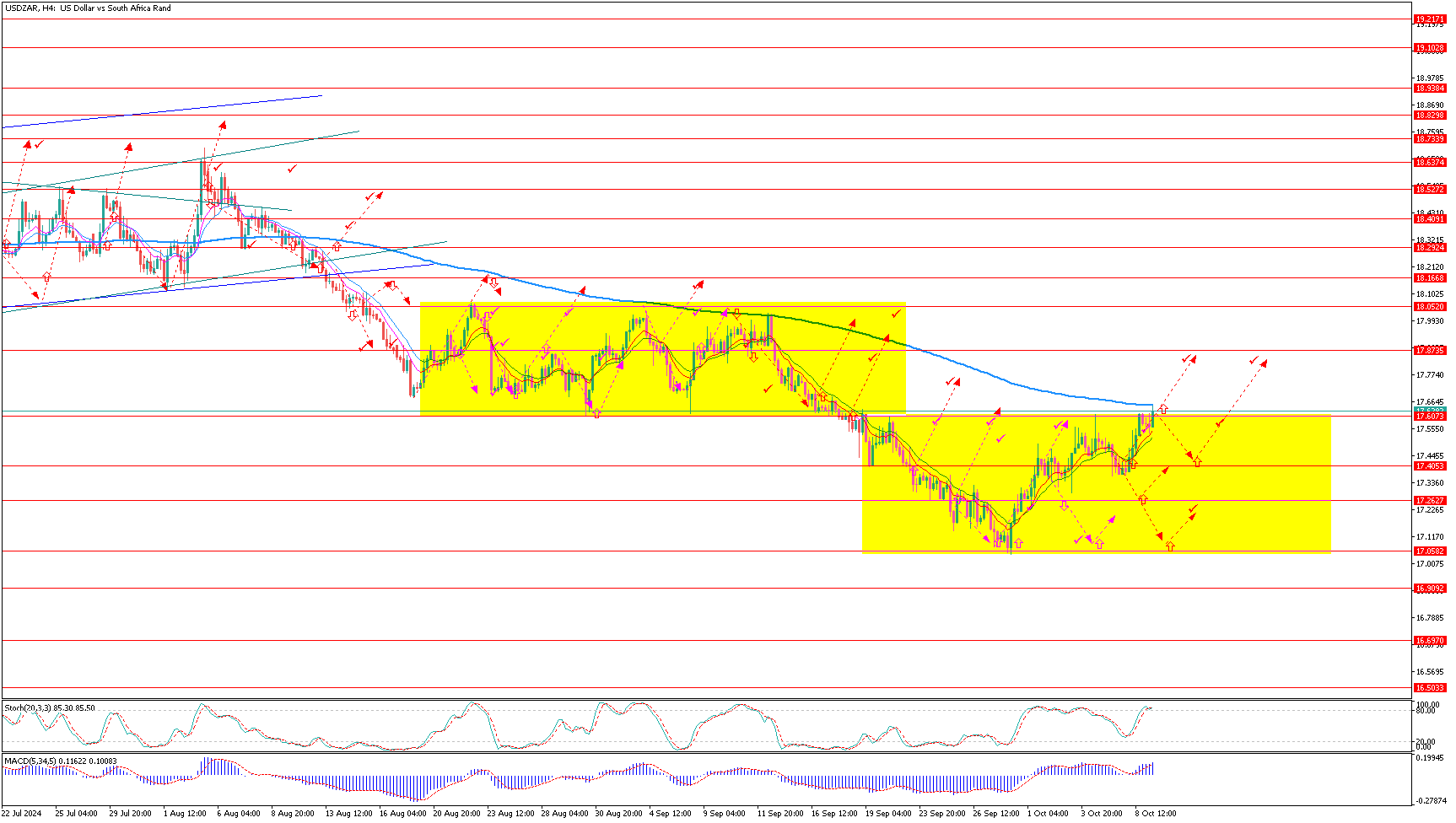 USDZARH4